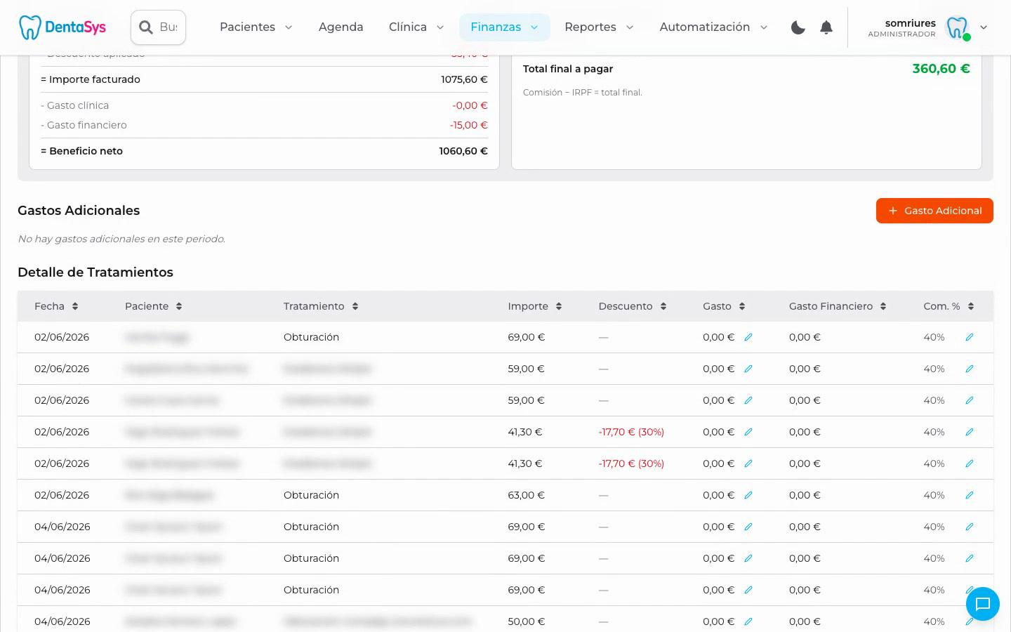 Toma el control financiero